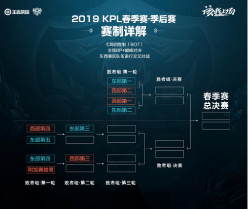 球员表现 球员表现